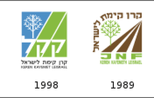 קקל: קרן קיימת לישראל